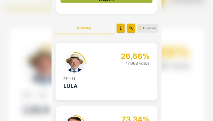 Divulgação TN
